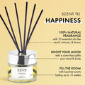 Happiness Home Fragrance Duo
