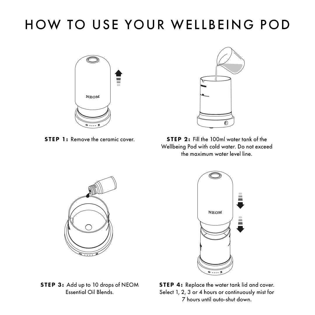 Instructions on how to use a wellbeing pod with illustrations and text.